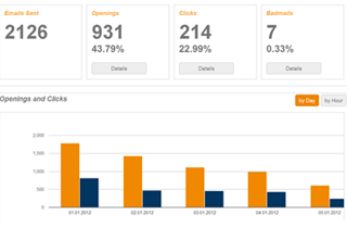 Mailpro - Emailing statistics