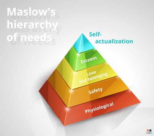 Entsperrung des Erfolgs: Verwendung der Maslow-Pyramide in Ihrem Geschäftsmodell