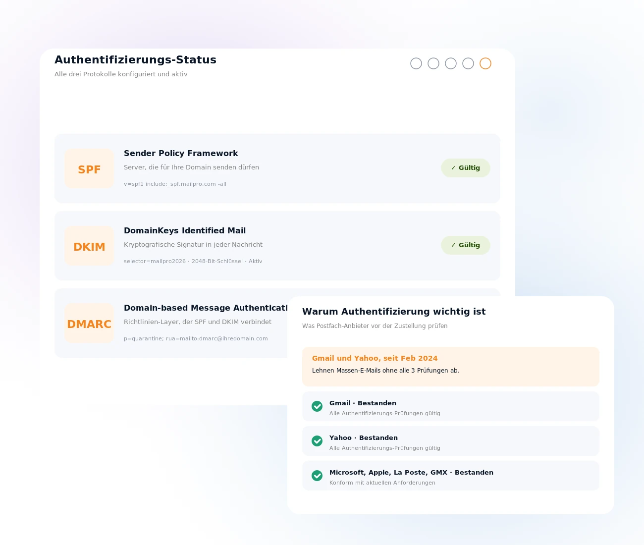 Überwachung von SPF-, DKIM-, DMARC-Authentifizierung